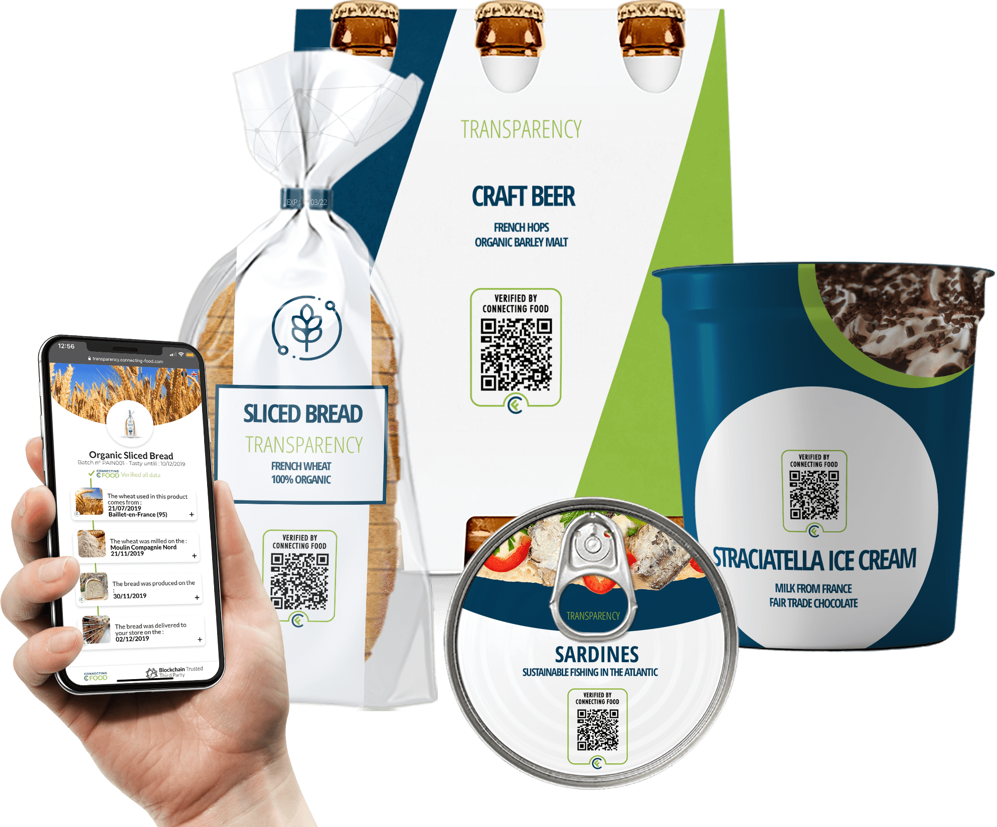 Agri-food supply chain